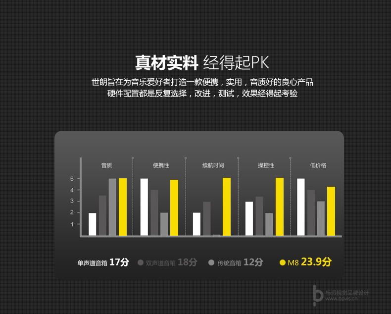 標派視覺服務內容包括，VI設計、商標（標志LOGO）設計、畫冊設計、包裝設計、海報設計、展覽展會策劃設計、網站建設、推廣，網店裝修，企業宣傳PPT,視頻制作，品牌整合等服務。集設計、策劃、印刷、制作、推廣等廣告服務于一體，一站式滿足企業的品牌建設需求0755-27390983