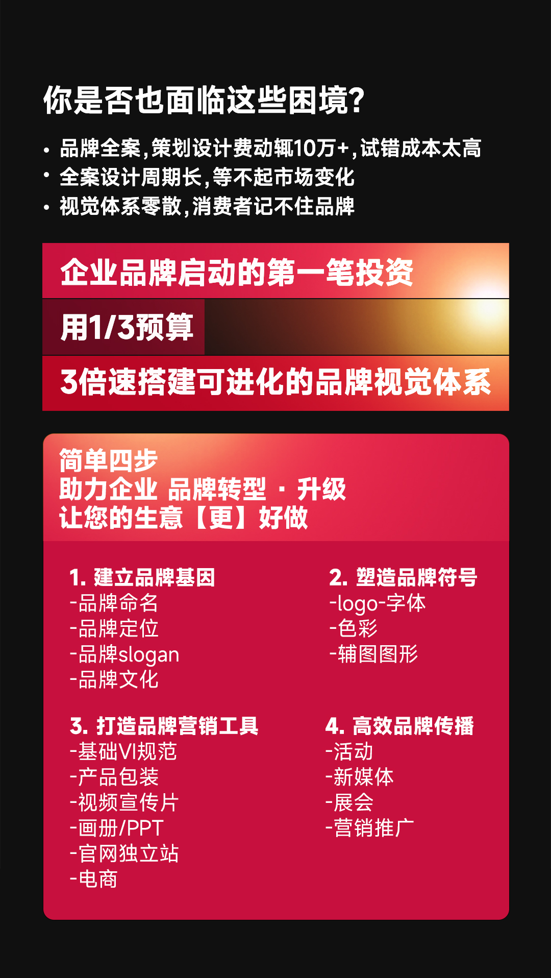 微型VI設計服務內容