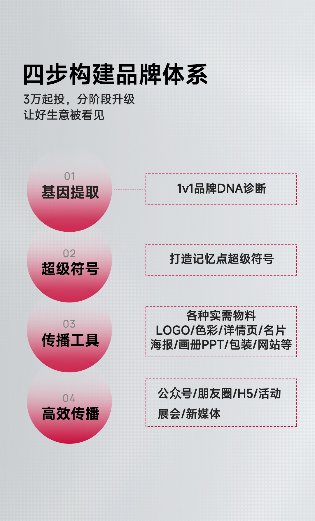 微型VI的打造邏輯